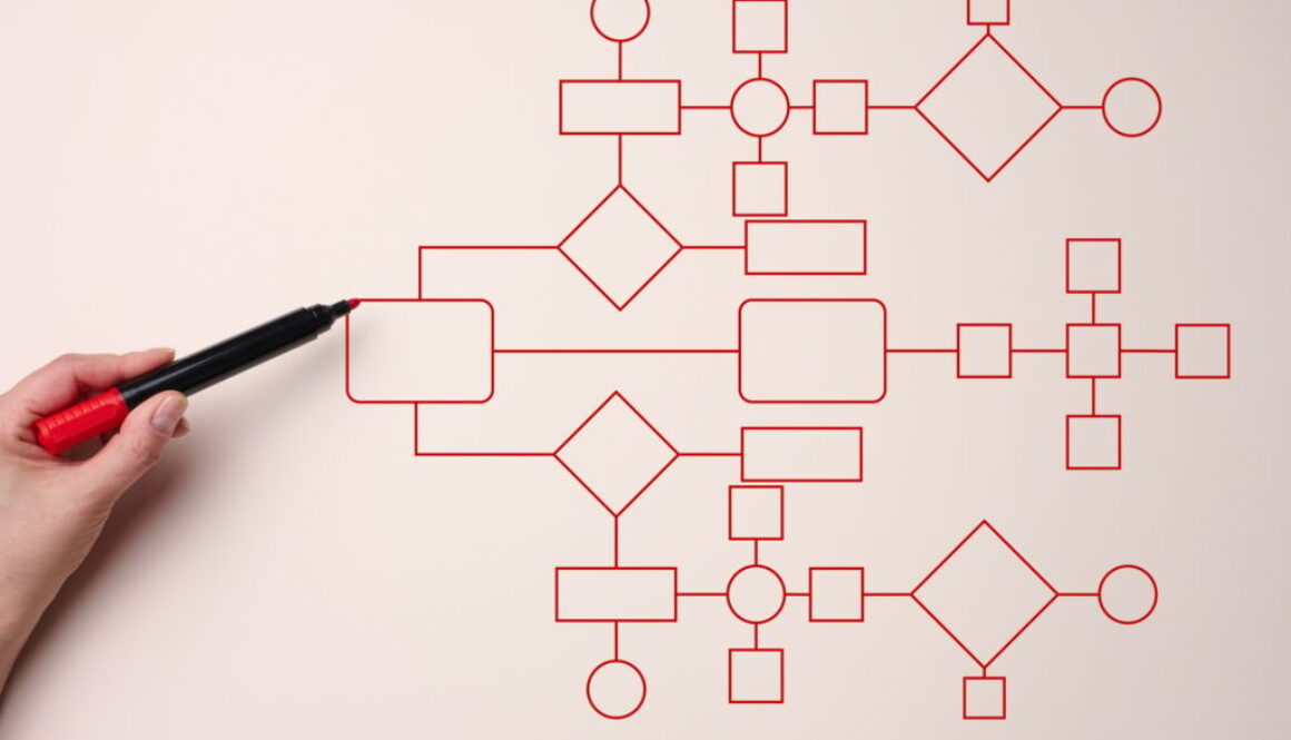 Automate business processes and workflows using flowcharts. Reduction of time Automate business processes and workflows using flowcharts. Reduction of time