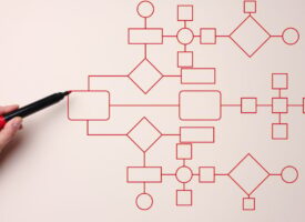 Automate business processes and workflows using flowcharts. Reduction of time